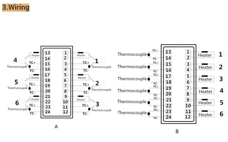18 sets of hot runner temperature control box